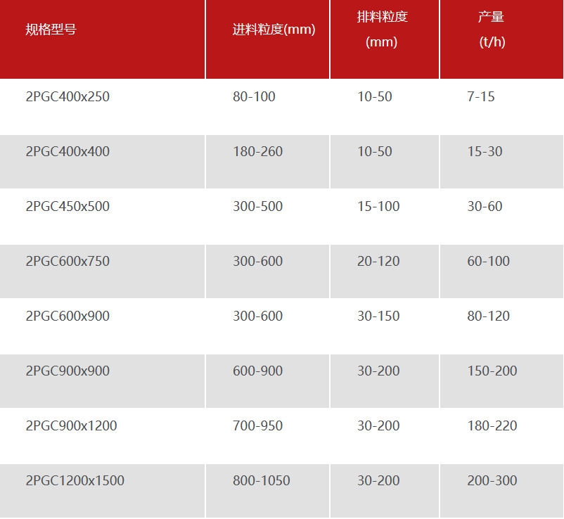 齒輥參數(shù) 齒輥參數(shù)